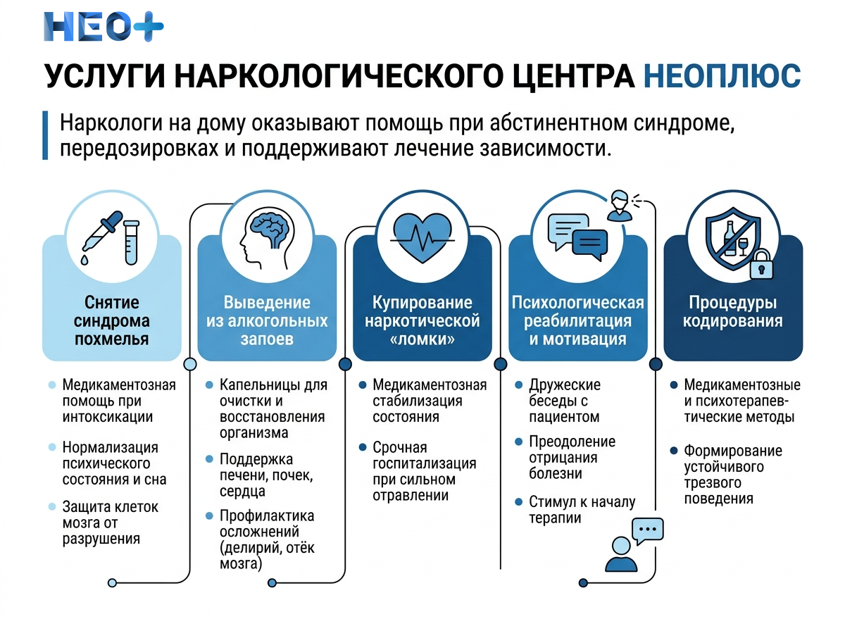 Услуги наркологического центра НеоПлюс